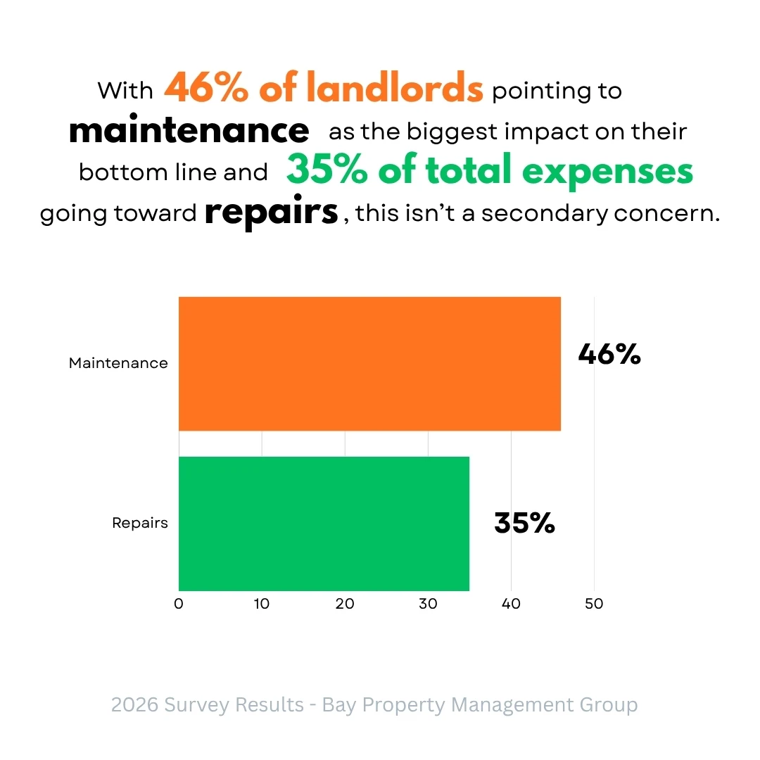 chart showing landlord expenses
